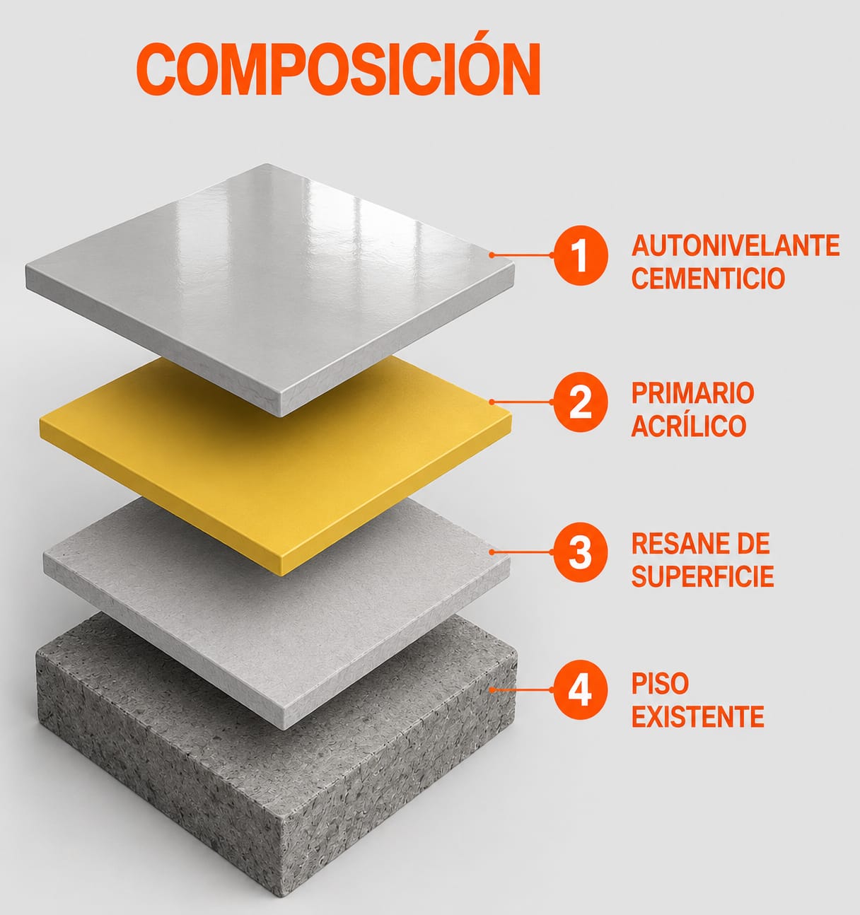 Autonivelante cementicio instalado